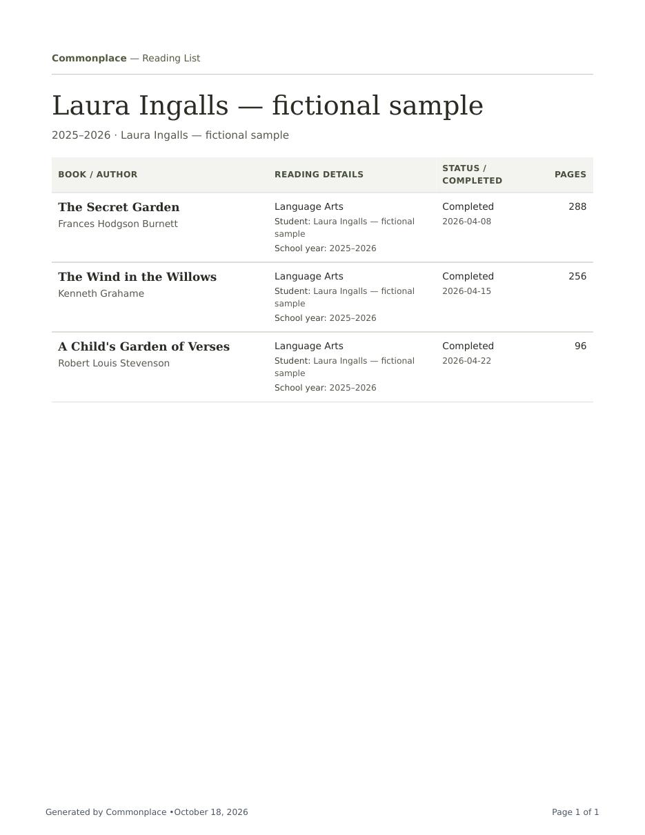 Actual Commonplace reading list PDF, fictional Ingalls family; open the full PDF